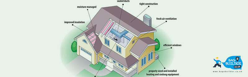 Top Strategies to Make a New House More Efficient What Makes a New House More Efficient